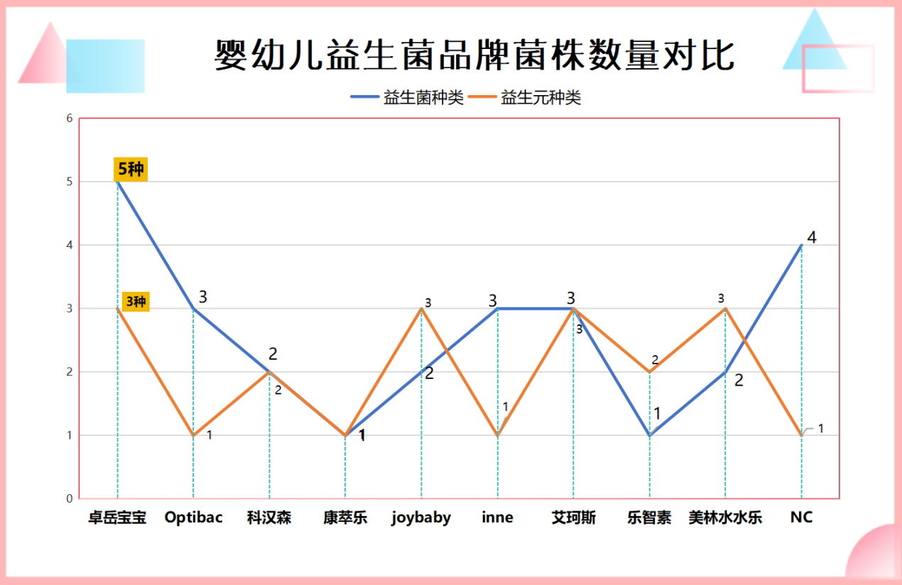 宝宝便秘药用益生菌推荐，90%妈妈不知道的选菌秘诀竟然是这个?
