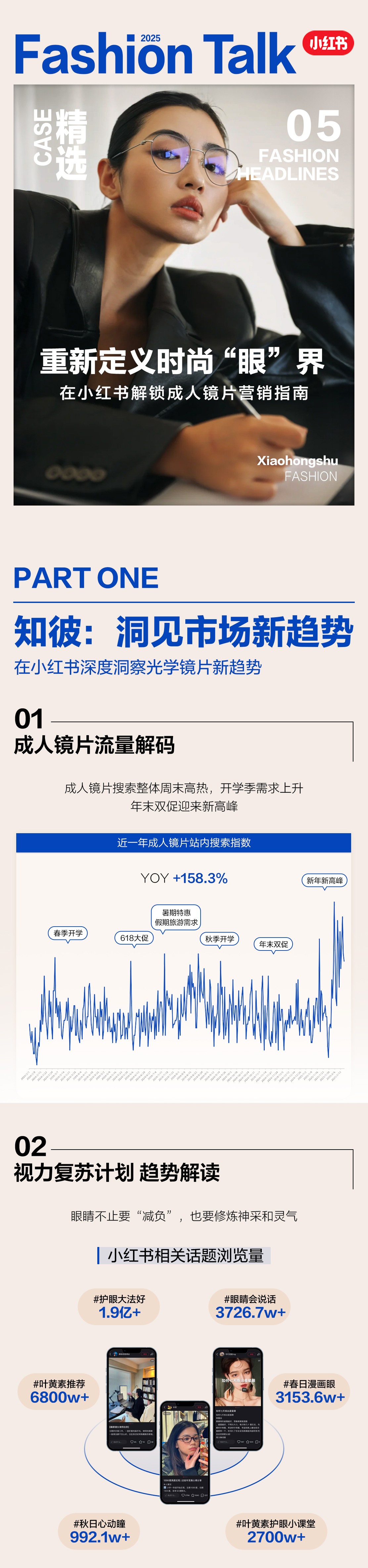 捕捉种草新机遇,小红书成人镜片营销指南全解析